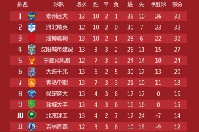 开云-河北精英惨遭重庆力帆逆转，保级形势岌岌可危(重庆力帆俱乐部官网)